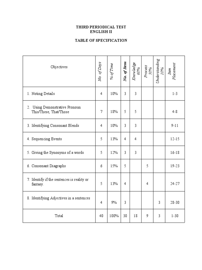 3rd Third Periodical Test In English 2 Pdf English Language