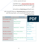 Photochemical Smog Classical Smog Characteristics