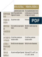 Tarea Derecho Empresarial - Tipos de Persona