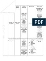 Dosis de aspirina, paracetamol, metamizol, ibuprofeno y naproxeno para diferentes indicaciones