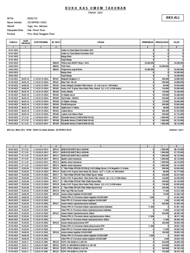 bku-all-sagu-pdf