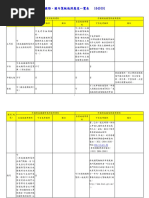 亞洲地區互惠情形