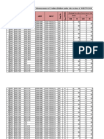 Cushion Ballast Report As On 05 May 2023