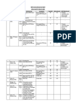 Rencana Kegiatan KKN Desa Banyu Irang 2020