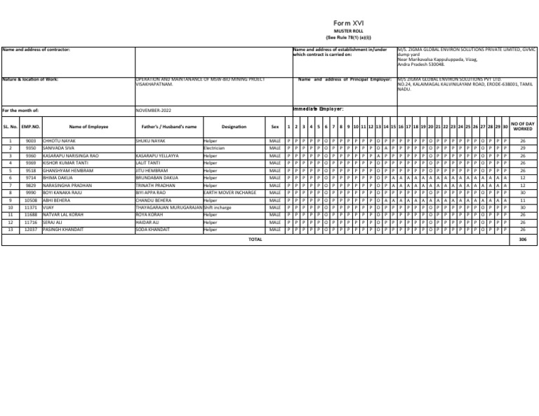 November 2022 Contractor Muster Roll | PDF