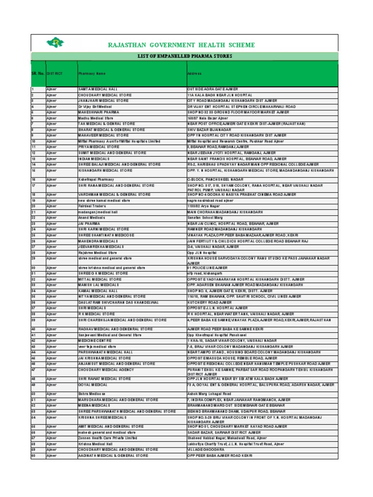 Pharma List | PDF