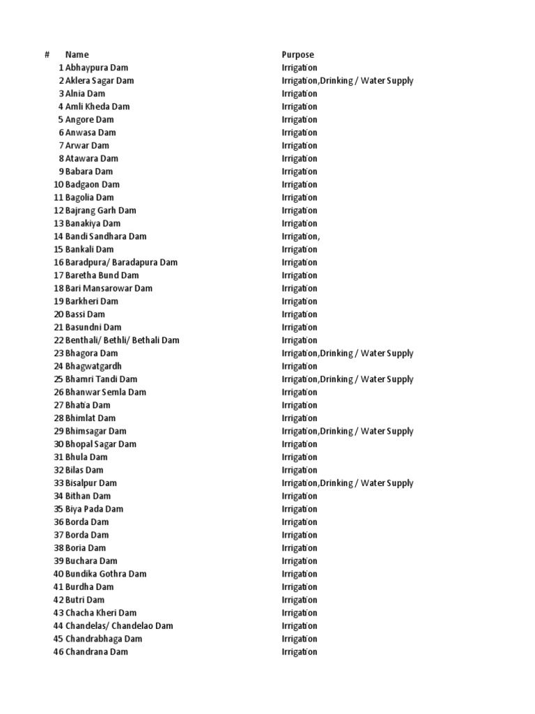 List of Dams in Rajasthan PDF Environmental Technology Environment