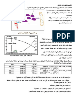 مراجعة