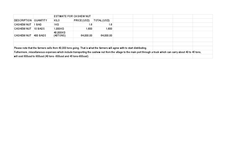 Estimate For Cashew Nut Sheet13 PDF