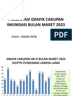 Presentasi Grafik Cakupan Imunisasi Bulan Maret 2023: Oleh: Farah Nita