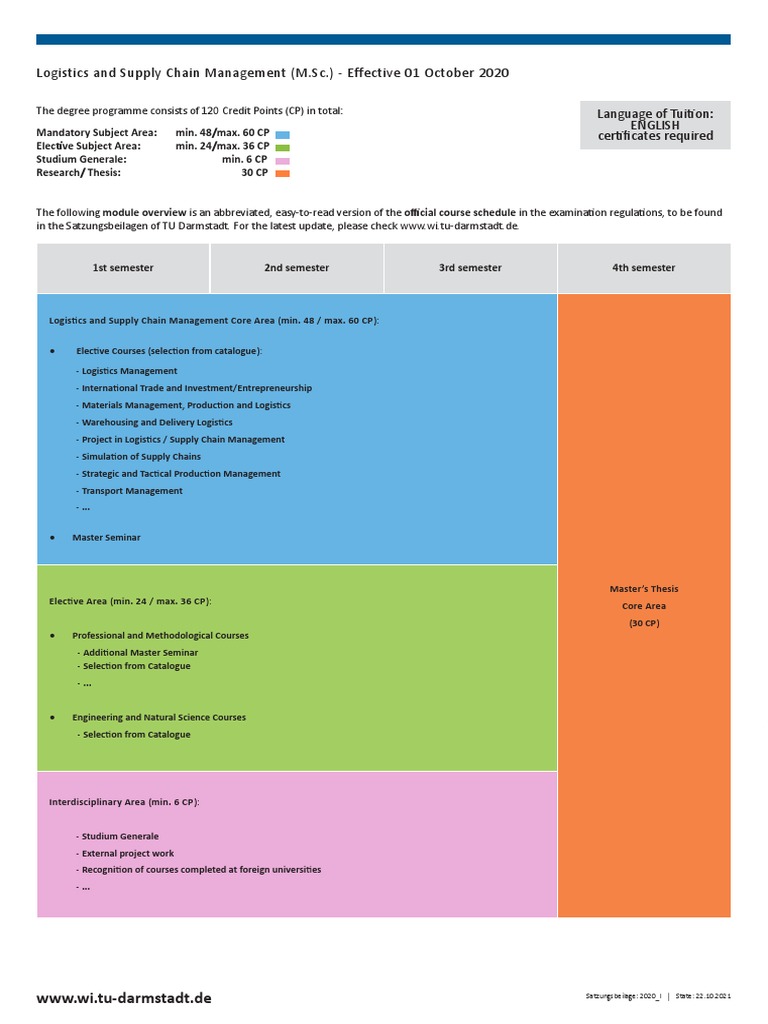 M.Sc. in Logistics & Supply Chain Management | PDF | Master Of Science ...