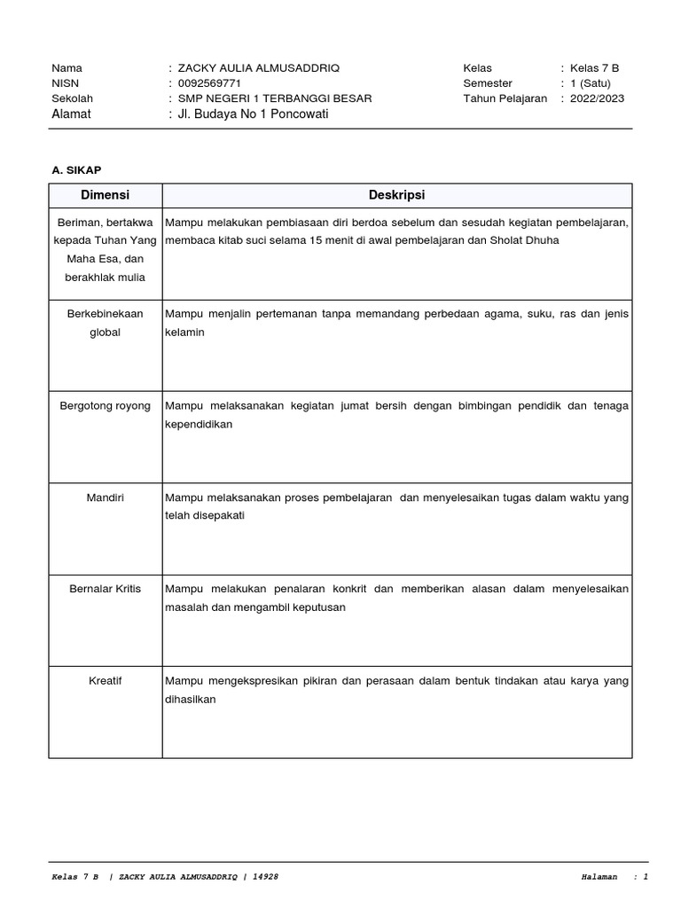 Rapor - ZACKY AULIA ALMUSADDRIQ - 20221 | PDF