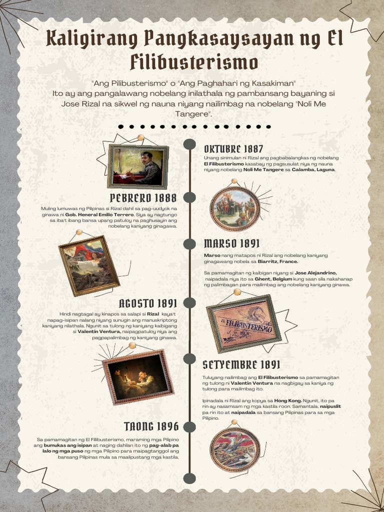 Kaligirang Pangkasaysayan NG El Filibusterismo | PDF