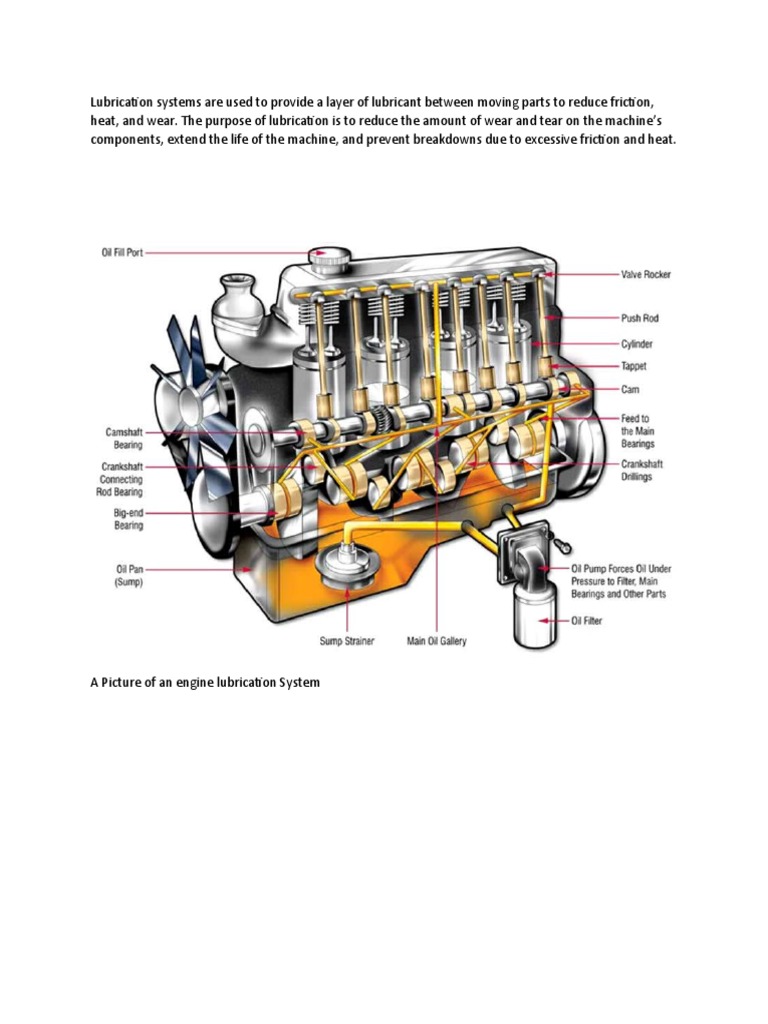 Lubrication System PDF