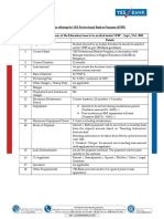 YPBP Education Loan Product Details Sept. - Oct. 2022 & Documents Checklist