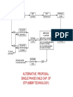 Sewage Treatment Plant Upgrade Process