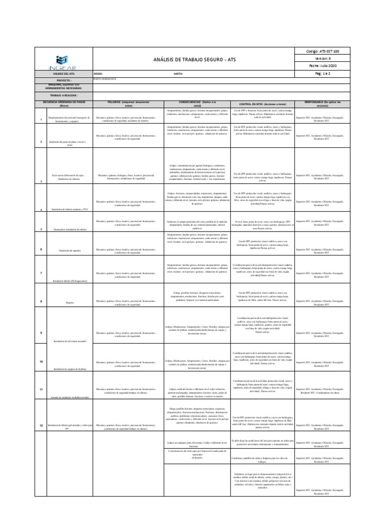 Análisis de Trabajo Seguro ATS-SST | PDF | Residuos | Materiales