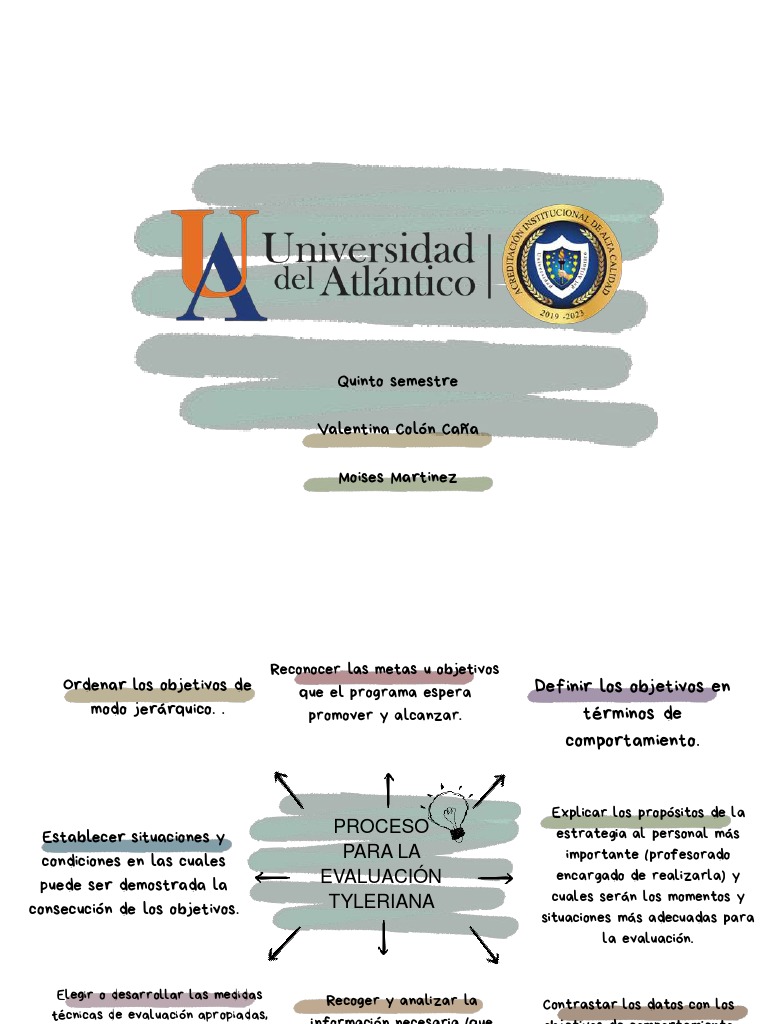 Evaluación Tyleriana en Educación | PDF | Evaluación | Ciencia cognitiva