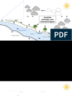 Hydrologic Cycle 1