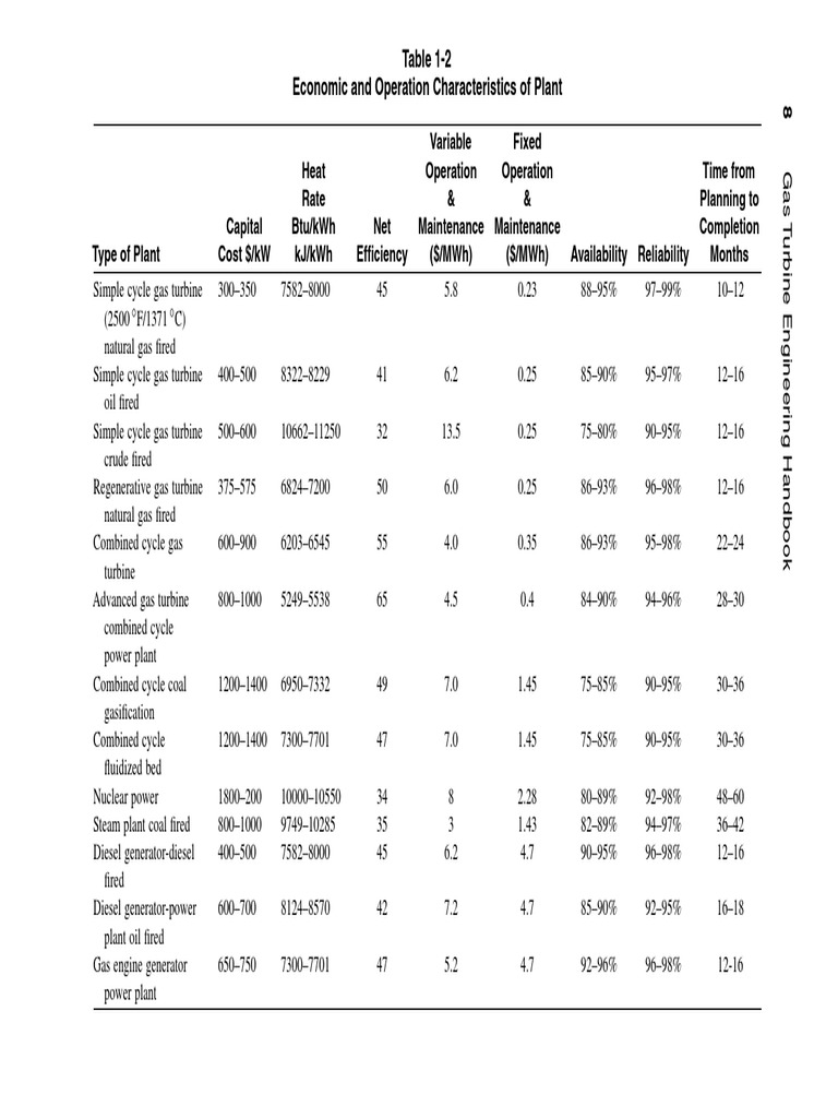 Gas Turbine Plant Economic Analysis Pdf
