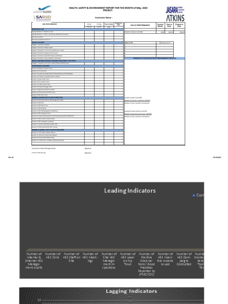 HSE Performance Report - May 2023 | PDF