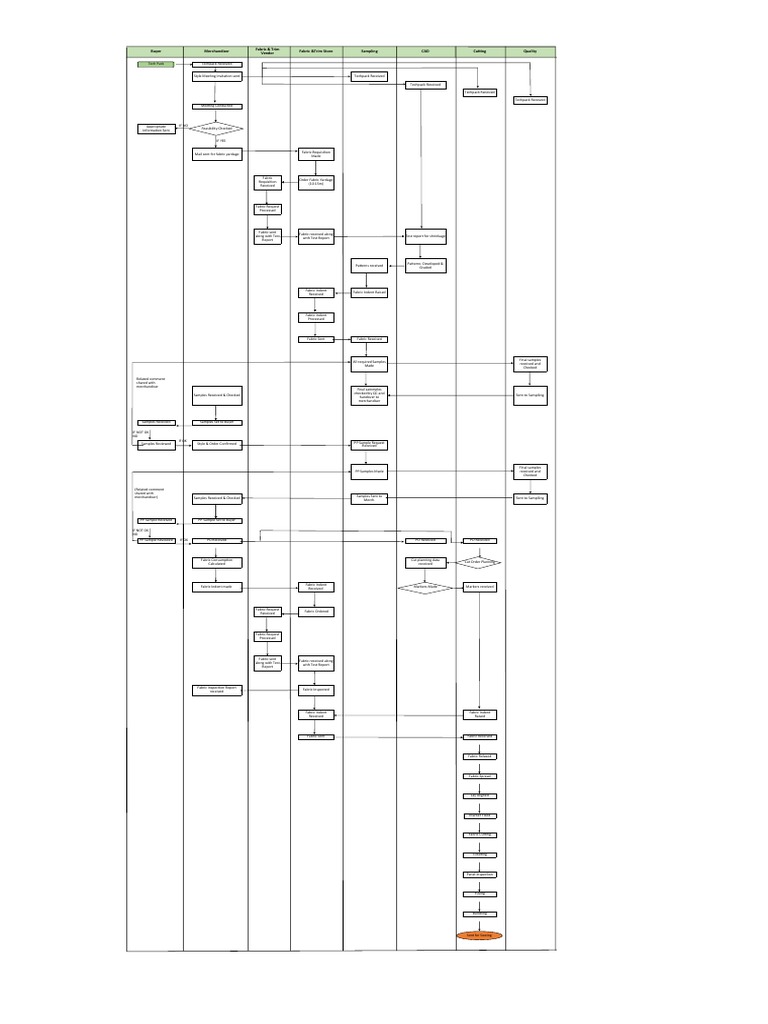 Swim Lane Chart  PDF