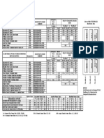 DRV MasterDrives Option Codes