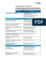 Jornada Vocacional-Destinos