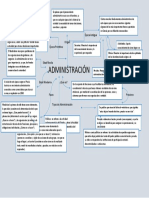 Mapa Conceptual de La Administracion