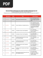 Declared National Emergencies Under The National Emergencies Act