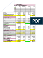 Fenmsa Porcientos Integrales