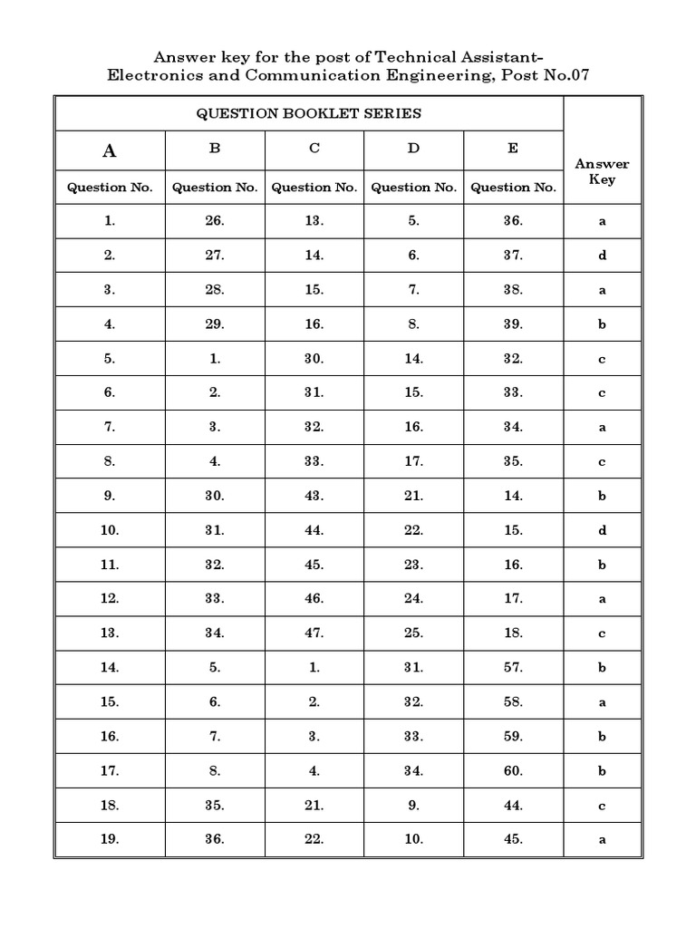 Technical Assistant Exam Answer Key | PDF