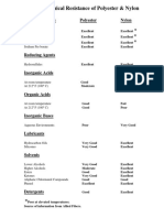 Chemical Resistance