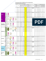 Tabela de Preços de Tecidos