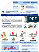 Tips de Actos y Condiciones Inseguras