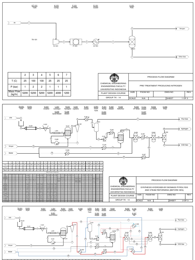 Revised Final Assignment - TK-14 - PFD | PDF | Chemical Process ...