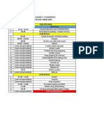 Rundown Family Gathering