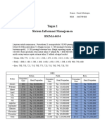 Nurul Muttaqin - T1 - Sistem Informasi Manajemen EKMA4434