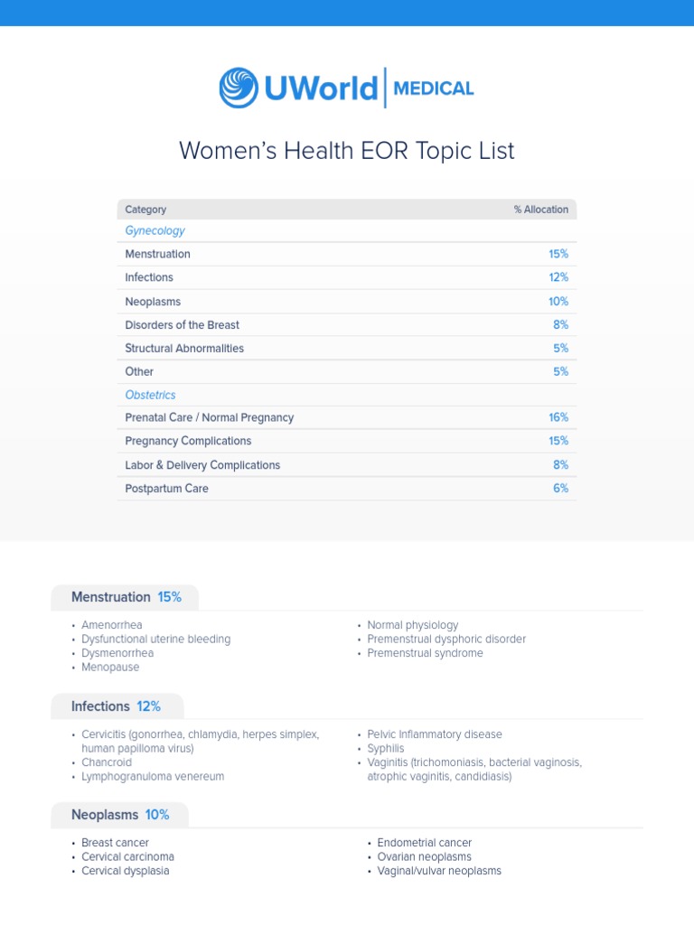 Women S Health EOR Topic List PDF