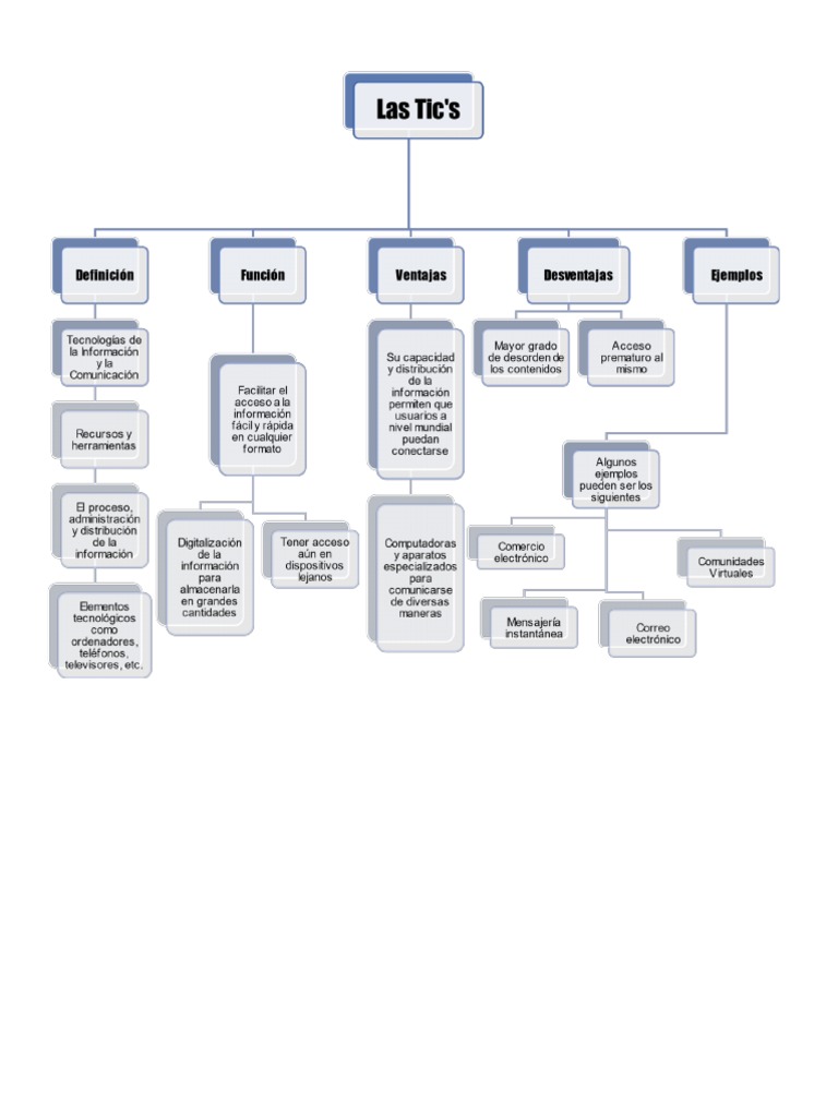mapa-mental-tics-pdf