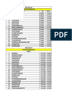 Ix-X Bus Timing List