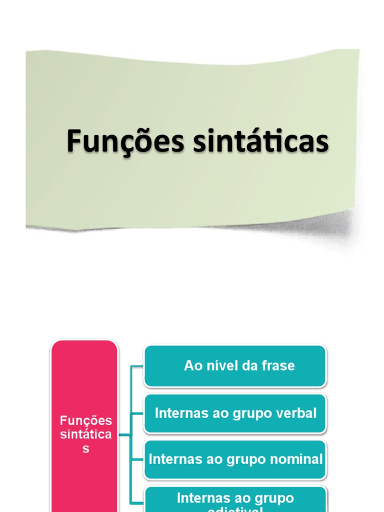 Funcoes Sintaticas Pdf Assunto Gramática Pronome