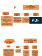 .Mapa Conceptual - Título X Al XIV, Código Penal