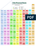 Periodic Table of Procurement Element (Download PDF)