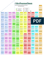 Periodic Table of Procurement Element (Download PDF