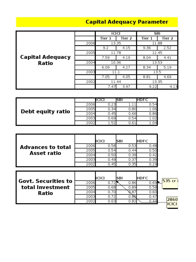 CAMEL Analysis For Indian Banks PDF Capital Requirement Financial