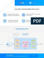 Snoflake DBT Fivetran Datasheet