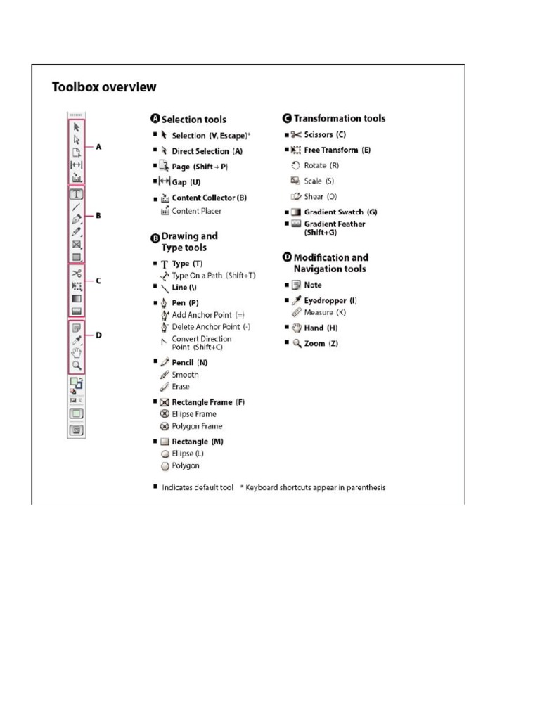 Herramientas InDesign | PDF
