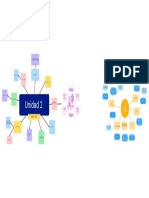 Mapas Conceptuales