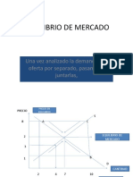 Equilibrio de Mercado